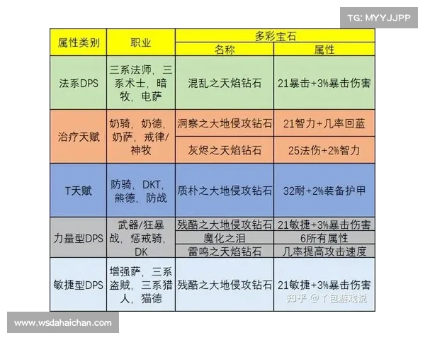 魔兽8.3版本:快速冲附魔攻略 魔兽8.3版本:快速冲附魔攻略