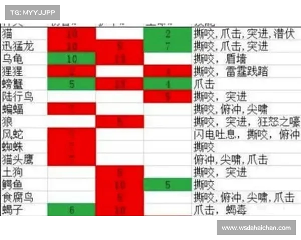 魔兽世界猎人宝宝技能掌握指南 魔兽世界猎人宝宝技能掌握指南